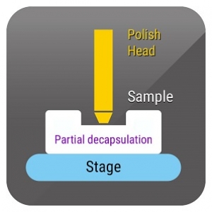 I-V electric characteristics measured